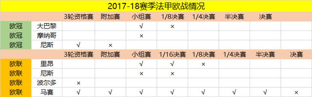 尼斯主场逆转,冲击欧战资格 尼斯主场逆转,冲击欧战资格