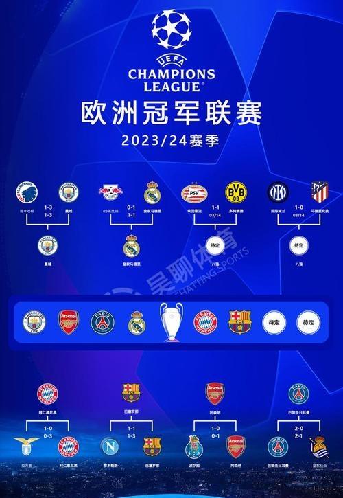 利物浦完胜拜仁,轻松晋级欧冠强 利物浦完胜拜仁,轻松晋级欧冠强