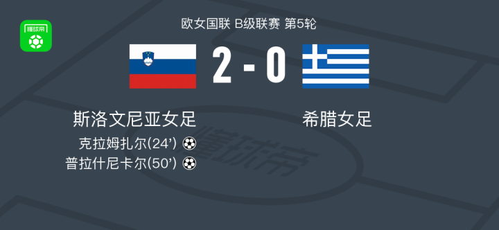 欧预赛比赛:斯洛文尼亚逼平希腊的简单介绍 欧预赛比赛:斯洛文尼亚逼平希腊的简单介绍