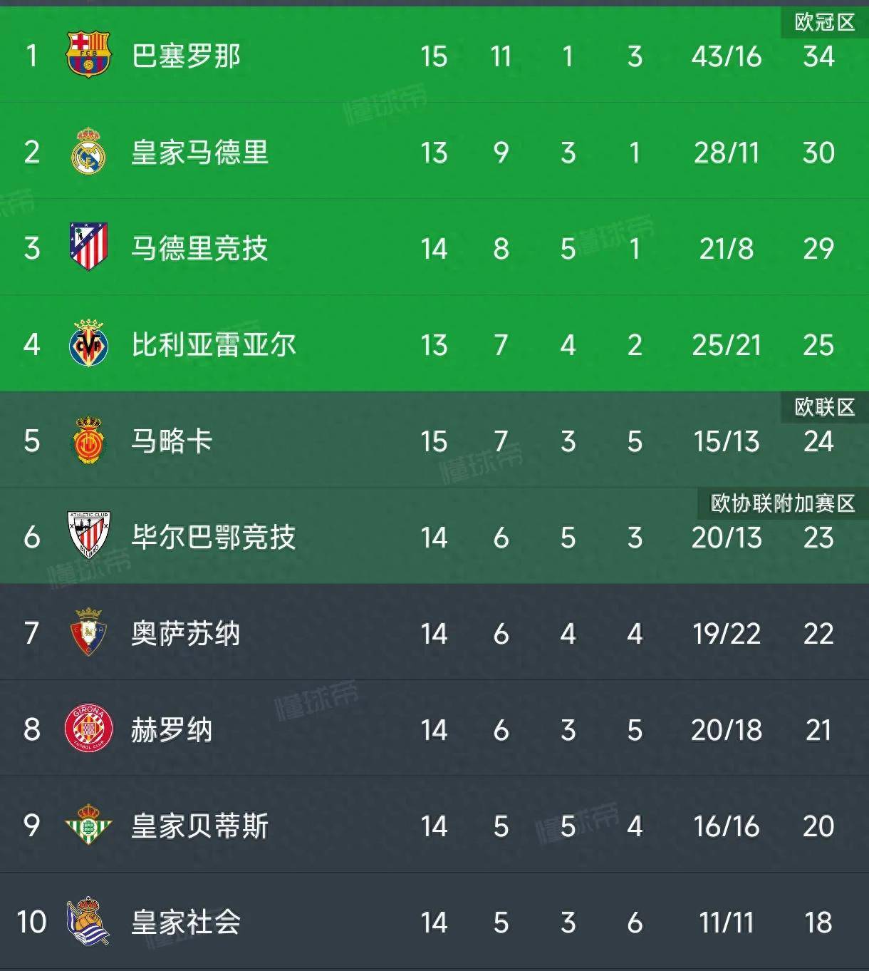 九游体育登录-里尔击败对手，进入法甲积分榜前列