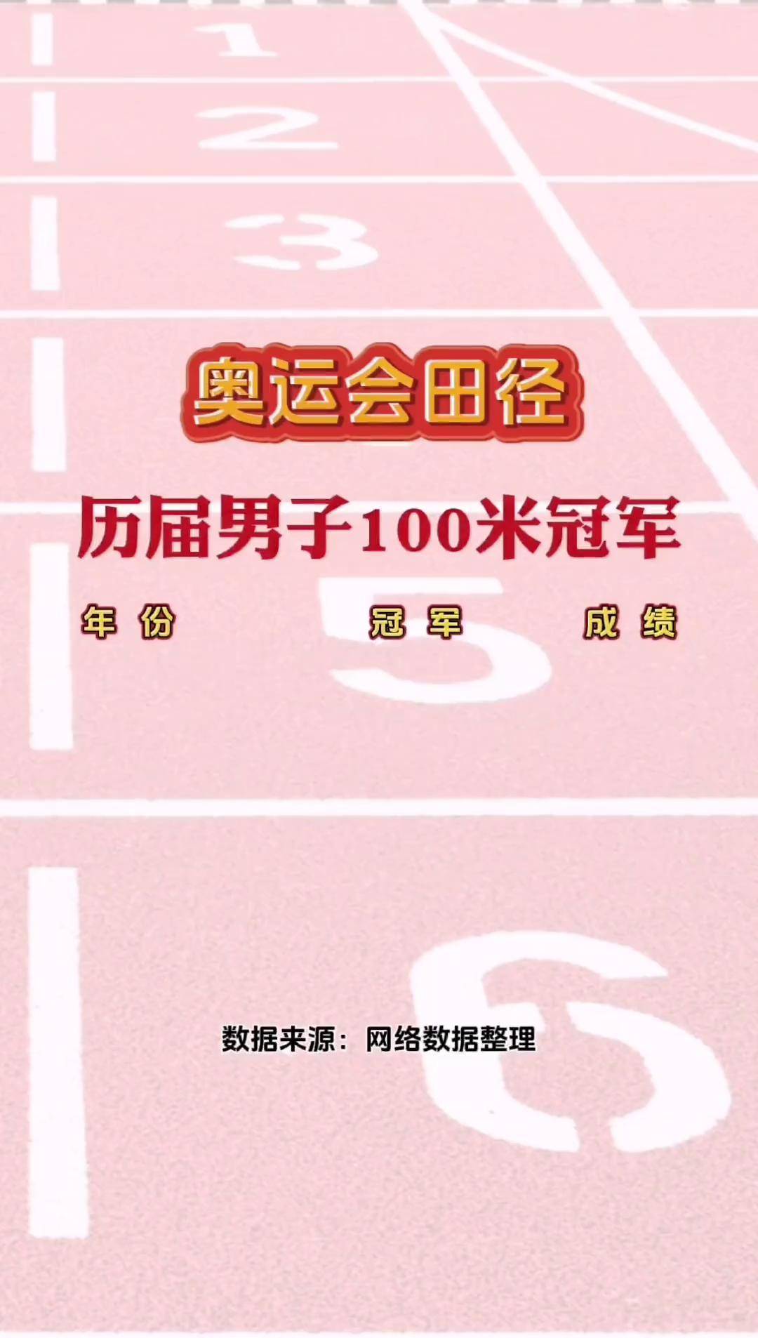关于破纪录!法国飞人登顶田径比赛领奖台的信息 关于破纪录!法国飞人登顶田径比赛领奖台的信息