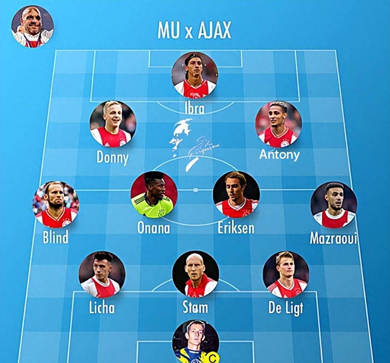 阿贾克斯中场成功衔接进攻,球队传球组织更加流畅的简单介绍 阿贾克斯中场成功衔接进攻,球队传球组织更加流畅的简单介绍