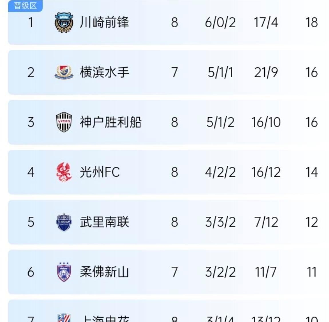 包含国内足球联赛球队轮番换阵，比赛局势扑朔迷离的词条