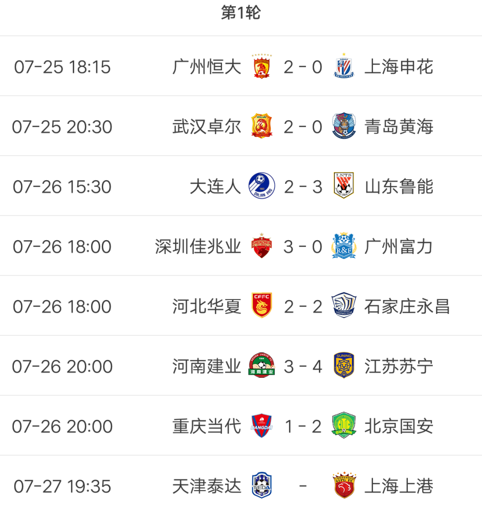 恒大主场大胜,领跑中超积分榜赢得关注的简单介绍 恒大主场大胜,领跑中超积分榜赢得关注的简单介绍