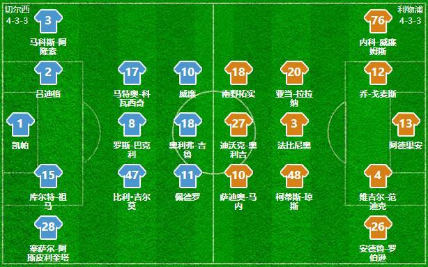 关于利物浦战术变化:更换进攻体系打法的信息 关于利物浦战术变化:更换进攻体系打法的信息