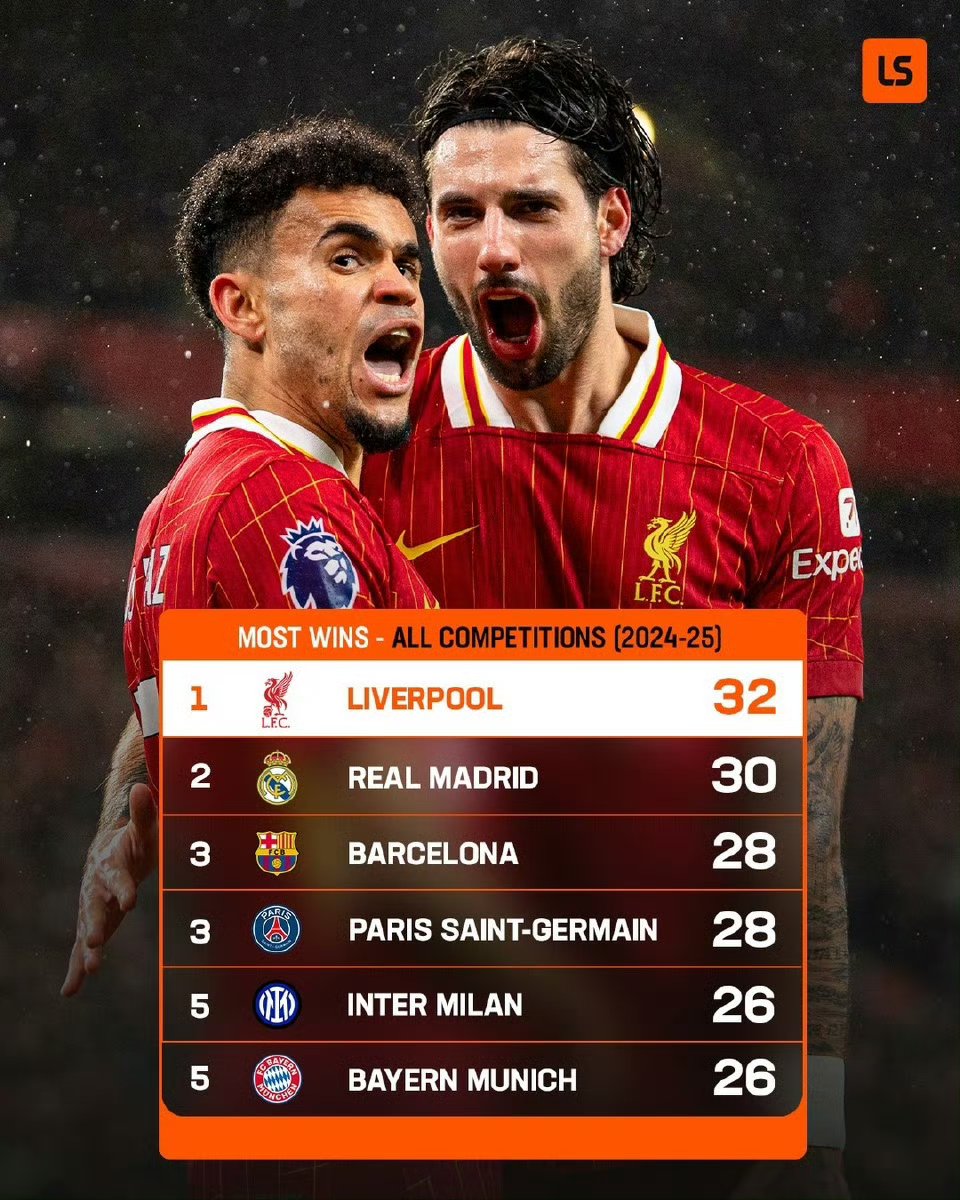 利物浦能否突破对手防线,取得一场胜利? 利物浦能否突破对手防线,取得一场胜利?